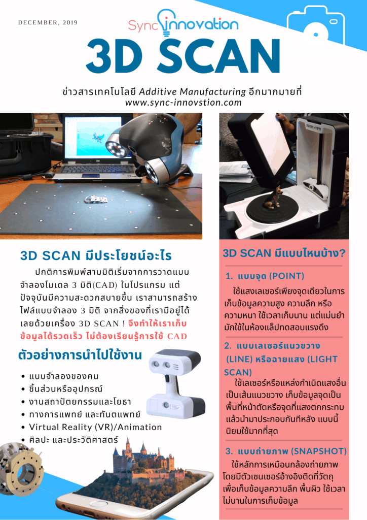 3D Scan คืออะไร และมีประโยชน์อะไรกับเครื่อง 3D Printer