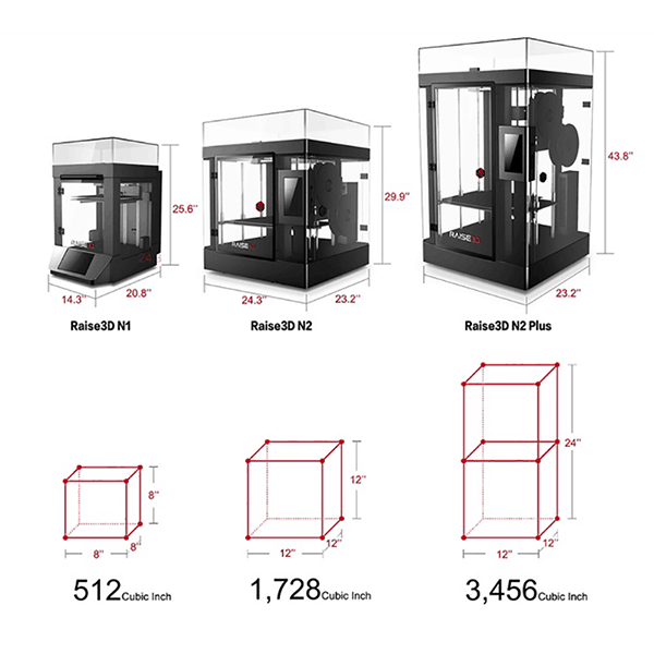 รีวิวการใช้งานเครื่อง 3D Printer รุ่น Raise 3D N2