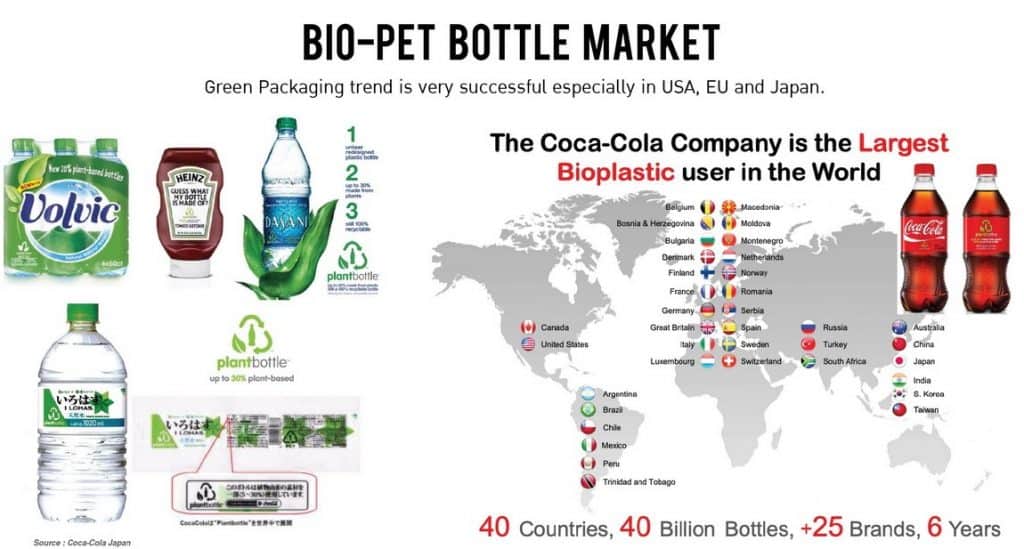 bio PET market