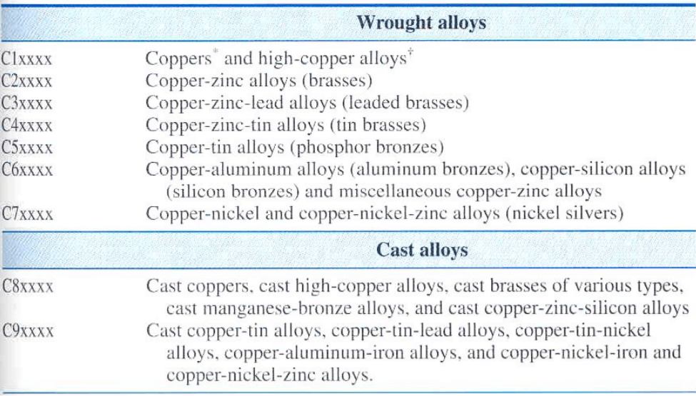 copper alloy