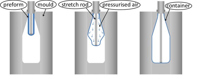 Polymer Processing เทคโนโลยีการแปรรูปพอลิเมอร์มีอะไรบ้าง #1 Thermoplastic