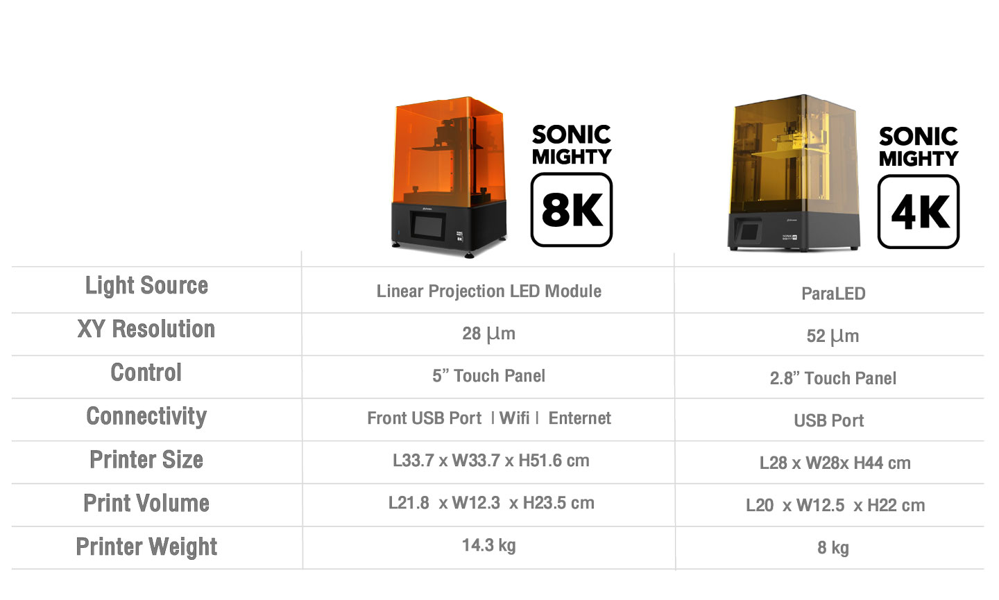 Phrozen Sonic Mighty 8K vs Mighty 4K